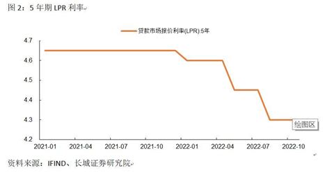 力求平稳发展：2023年房地产市场展望 知乎