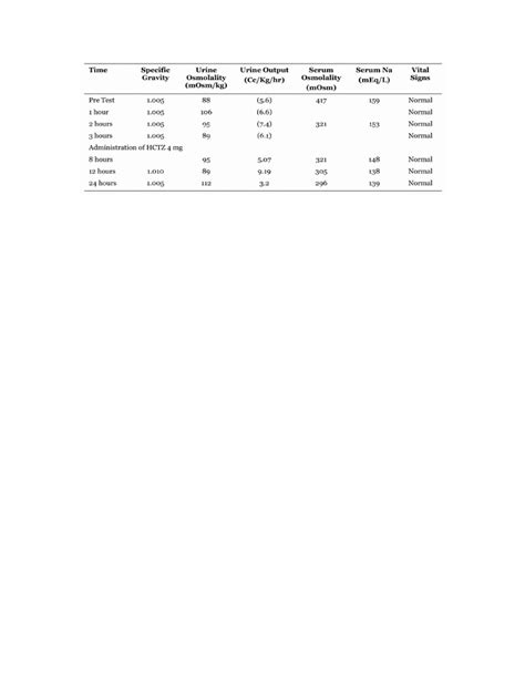 ADH Test | PDF