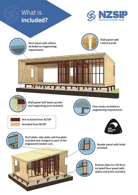 What Is Included In A Monopitch Roof Build