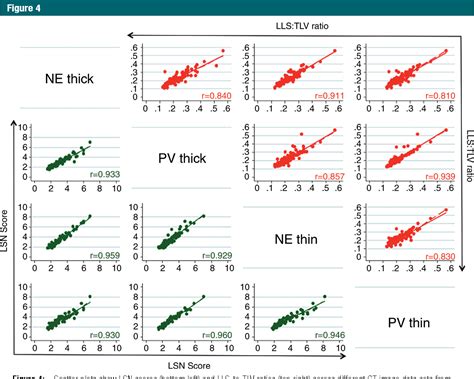 Figure 1 From Liver Surface Nodularity Quantification From Routine Ct Images As A Biomarker For