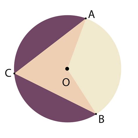 Gmat Dsq