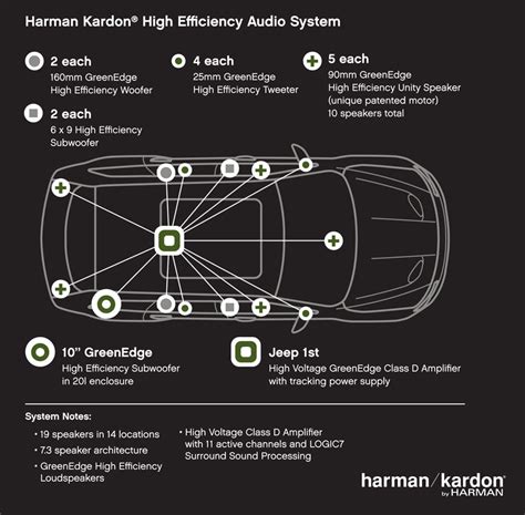 Jeep WK2 Grand Cherokee Harman Kardon Premium Audio System