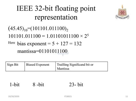 IEEE floating point representation | PPT