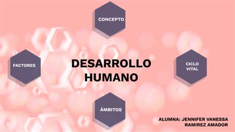 Organizador Grafico Del Desarrollo Humano By Jenni Ramirez On Prezi