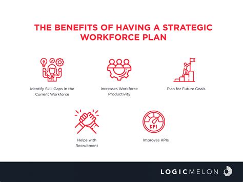 What Is Strategic Workforce Planning