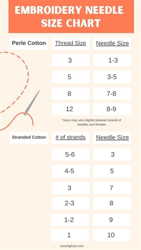 The Size Chart For An Embroidery Needle