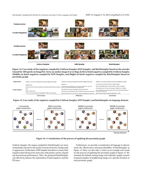 BatchSampler Sampling Mini Batches For Contrastive Learning In Vision