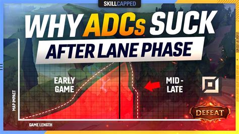 Why Every Low Elo ADC SUCKS After The LANING PHASE League Of Legends