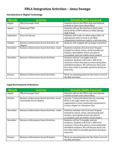 Fbla Job Interview Resume Example Vaazhu