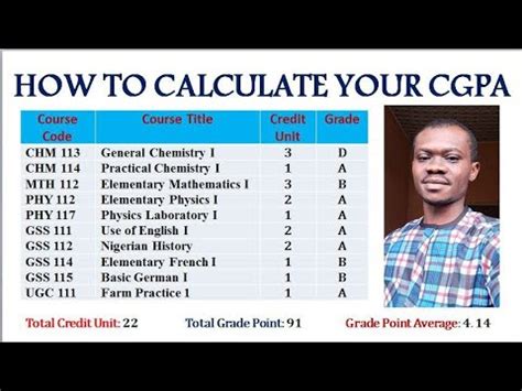 How To Calculate CGPA For University And College Students 5 0 Grading