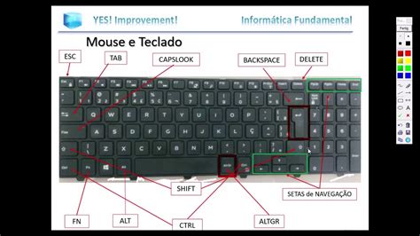 Inform Tica B Sica Conhecendo O Teclado Parte Ii Youtube