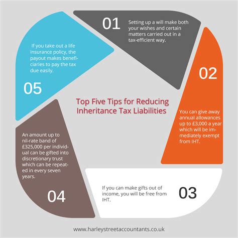 Top Five Tips For Reducing Inheritance Tax Liabilities