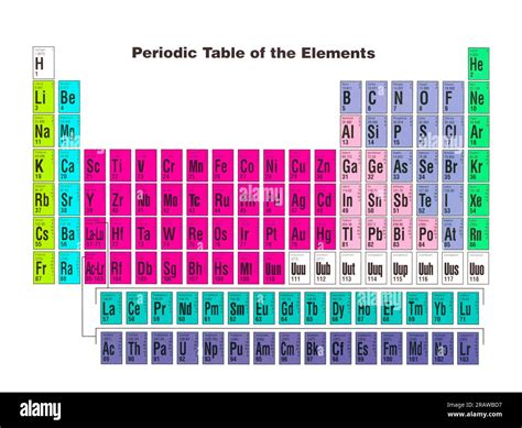 Tavola Periodica Degli Elementi Immagini E Fotografie Stock Ad Alta