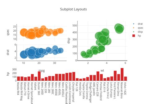 Subplot Layouts In Chart Studio