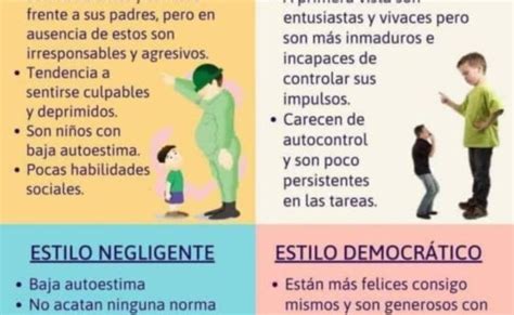 Los Estilos De Crianza Y Su Influencia En El Comportamiento De Los Hijos Nbkomputer