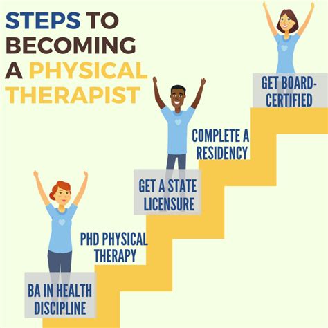 What Can I Do With a Degree in Physical Therapy? - DegreeQuery.com