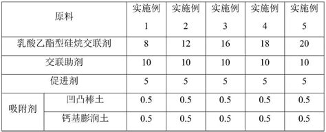 一种交联聚乙烯用组合物及其制备方法和聚乙烯薄膜与流程