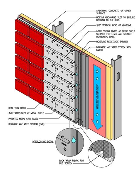 Brick Veneer Siding: Tiling with Bricks