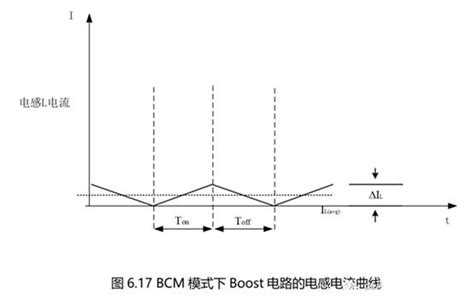 Boost电路的ccm模式与dcm模式 电路保护 电子元件技术网