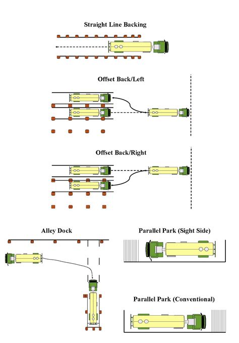 Parts Of A Semi Truck Diagram For Cdl Test