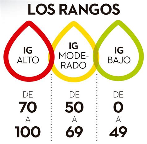 Indice Glucemico De Los Alimentos Que Es Y Para Que Sirve