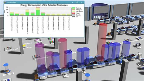 Tecnomatix Plant Simulation Longterm Technology Services