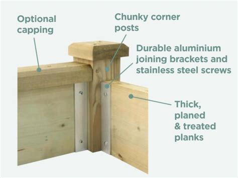 Superior Wooden Raised Beds Harrod Horticultural