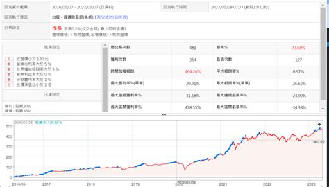 股價低於淨值且籌碼被收集 Xq官方部落格