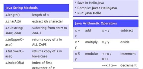 20 Most Useful Java Cheat Sheets For Developers 2019 Edition Rankred