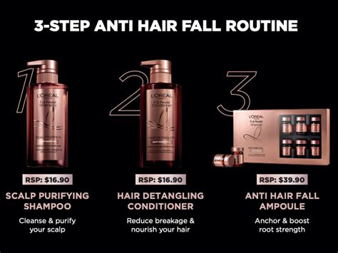 Top 180 Loreal Anti Hair Fall Serum Review Polarrunningexpeditions