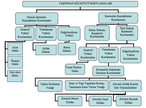 Rtifak Haklar Ve E Itleri Nelerdir Av Ahmet Alkan Antalya