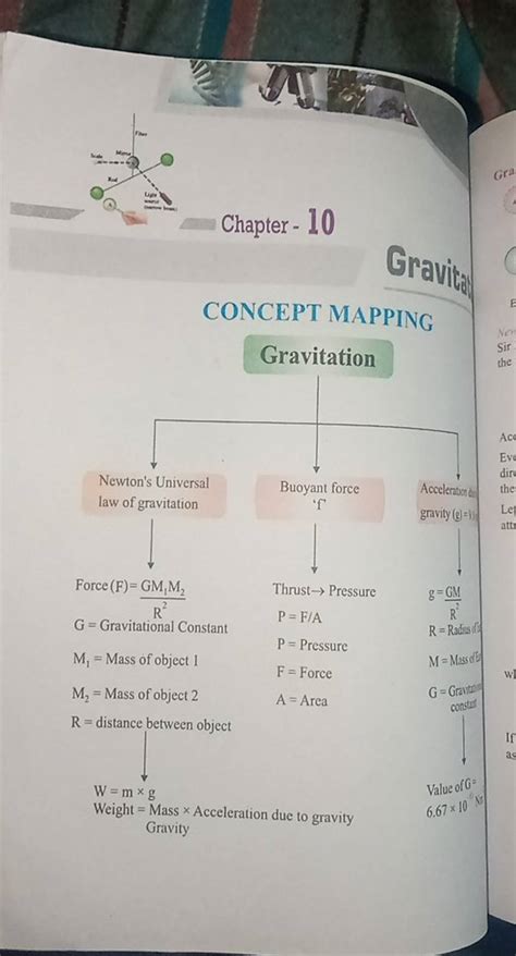 Chapter 10 CONCEPT MAP Gravitation Newton S Universal Law Of Gravitatio