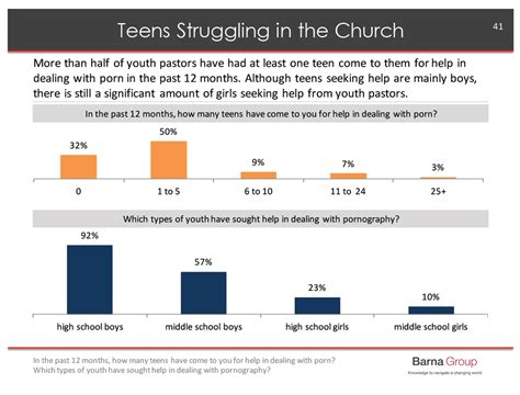 Here S How 770 Pastors Describe Their Struggle With Porn News And Reporting Christianity