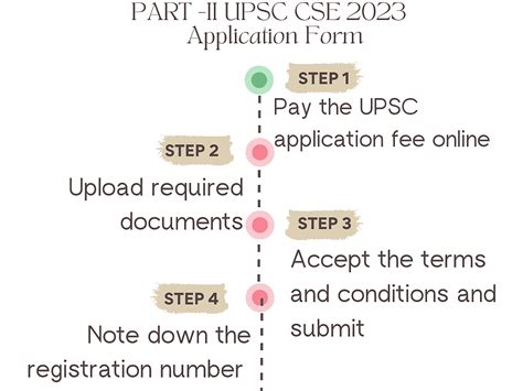 Upsc Cse 2025 Application Process News And Notifications Upsc Pdf