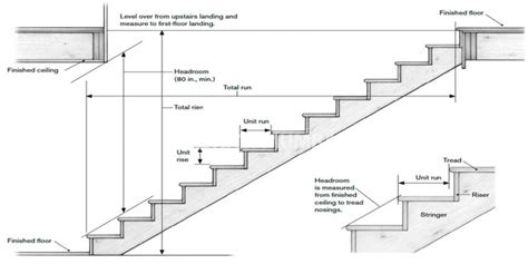 A Simple Way To Calculating Stairs For House Construction