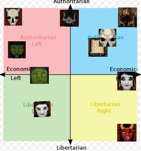 Niche Video Game Political Compass Number 34786 R Politicalcompassmemes