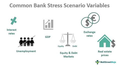 Bank Stress Test Definition Example How It Works