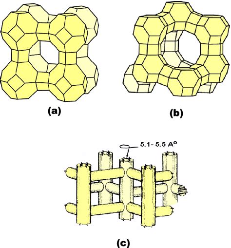 Zeolite Structure