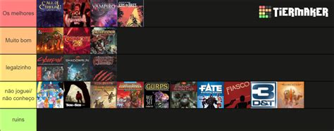 Sistemas De Rpg Tier List Community Rankings TierMaker