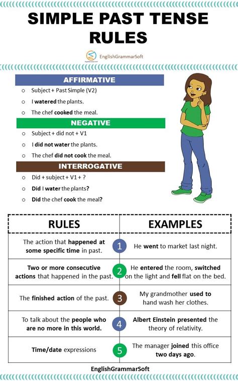 Simple Past Tense Rules | Simple past tense, English vocabulary words learning, Learn english words