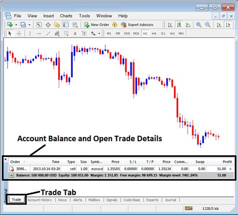 Xauusd Trading Platform Mt5 Terminal Window Mt5 Transactions Tabs