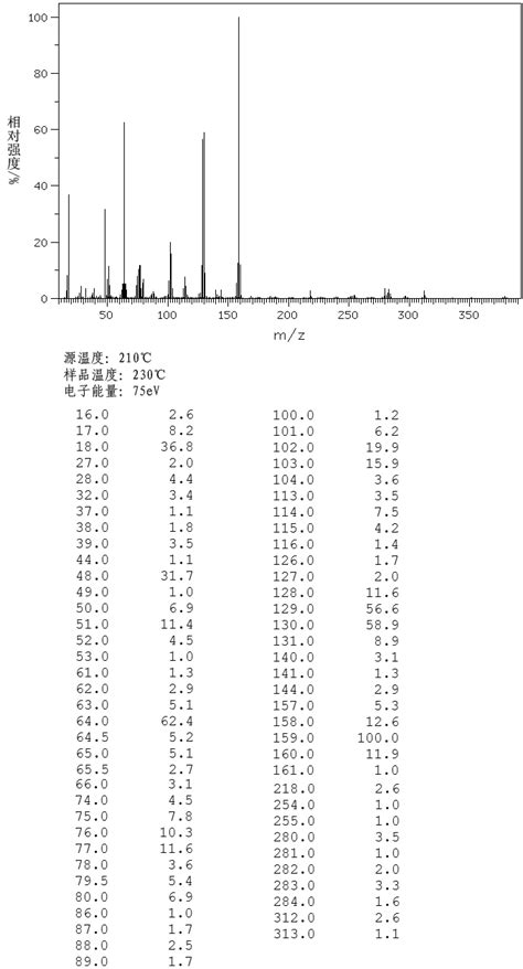 1 Amino 2 Naphthol 4 Sulfonic Acid116 63 2 Ir Spectrum