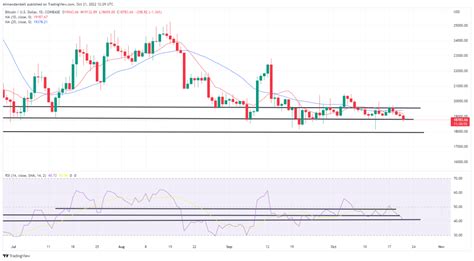 Bitcoin Ethereum Technical Analysis Strong Dollar Pushes Btc Below