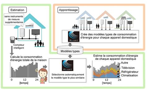 Mitsubishi Electric développe une technologie de visualisation