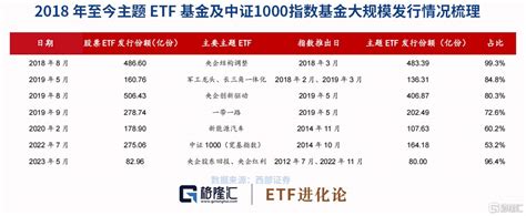 三只国新央企科技引领etf获批，etf扎堆发行是行情的终点？ 股票频道 和讯网