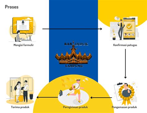 Pengambilan Sumpah Jabatan Dan Pelantikan Panitera Muda Hukum Dan