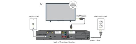 Spectrum Cable Descrambler Box | Reviewmotors.co