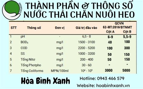 Phương pháp xử lý nước thải chăn nuôi heo mới nhất 2021