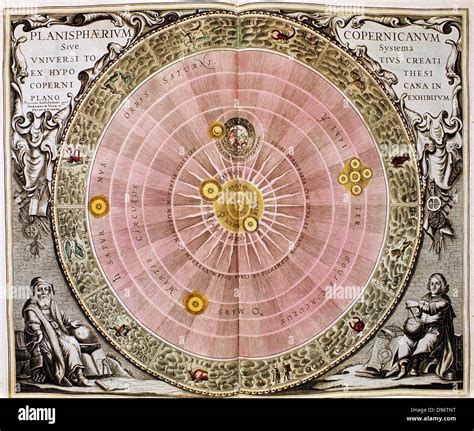 Copernican Sun Centred Heliocentric System Of Universe Showing Orbit