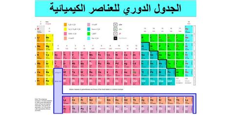 الجدول الدوري من 1 الى 20